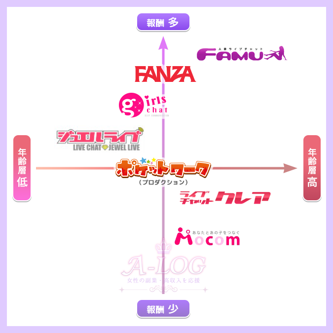 おすすめのアダルトチャットレディサイト分布図