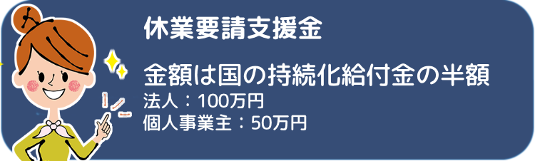 休業要請支援金(府・市町村共同支援金)【給付金】