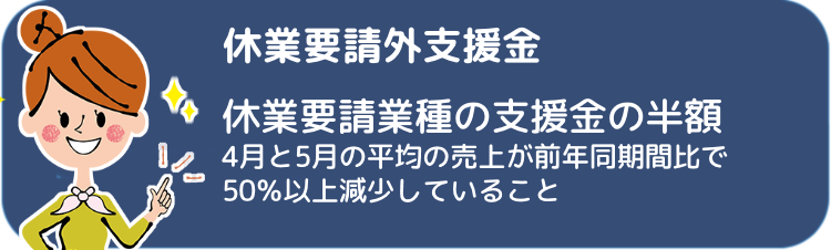 休業要請外支援金【給付金】