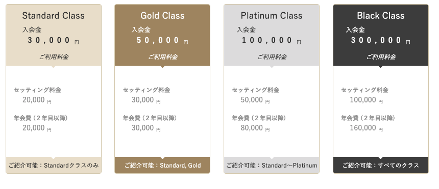 ユニバース倶楽部会員ランク画面