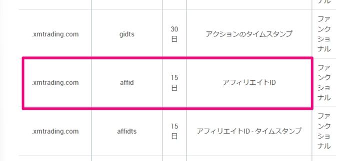 XMTradingのクッキーに関する方針_アフィリエイト